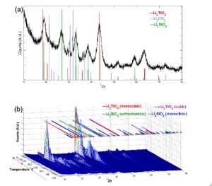 Article Online, Journal Of Nuclear Mateirals – Yixiang Gan's Research ...