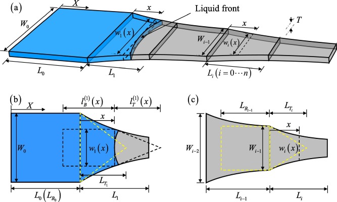 Paper online (JCIS) on designing porous media for capillary flow