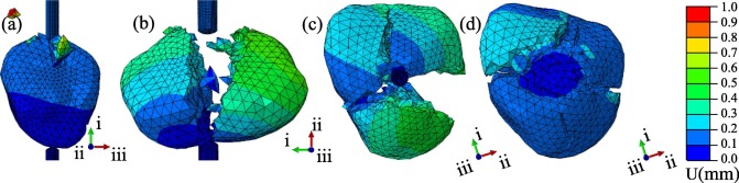 Paper accepted (Eng Fracture Mech) on non-spherical particle breakage